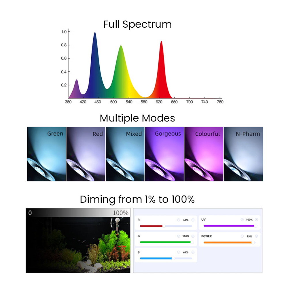 Full Spectrum Bluetooth 3.0 Ap - огляд і ціна Aquarium Planting
