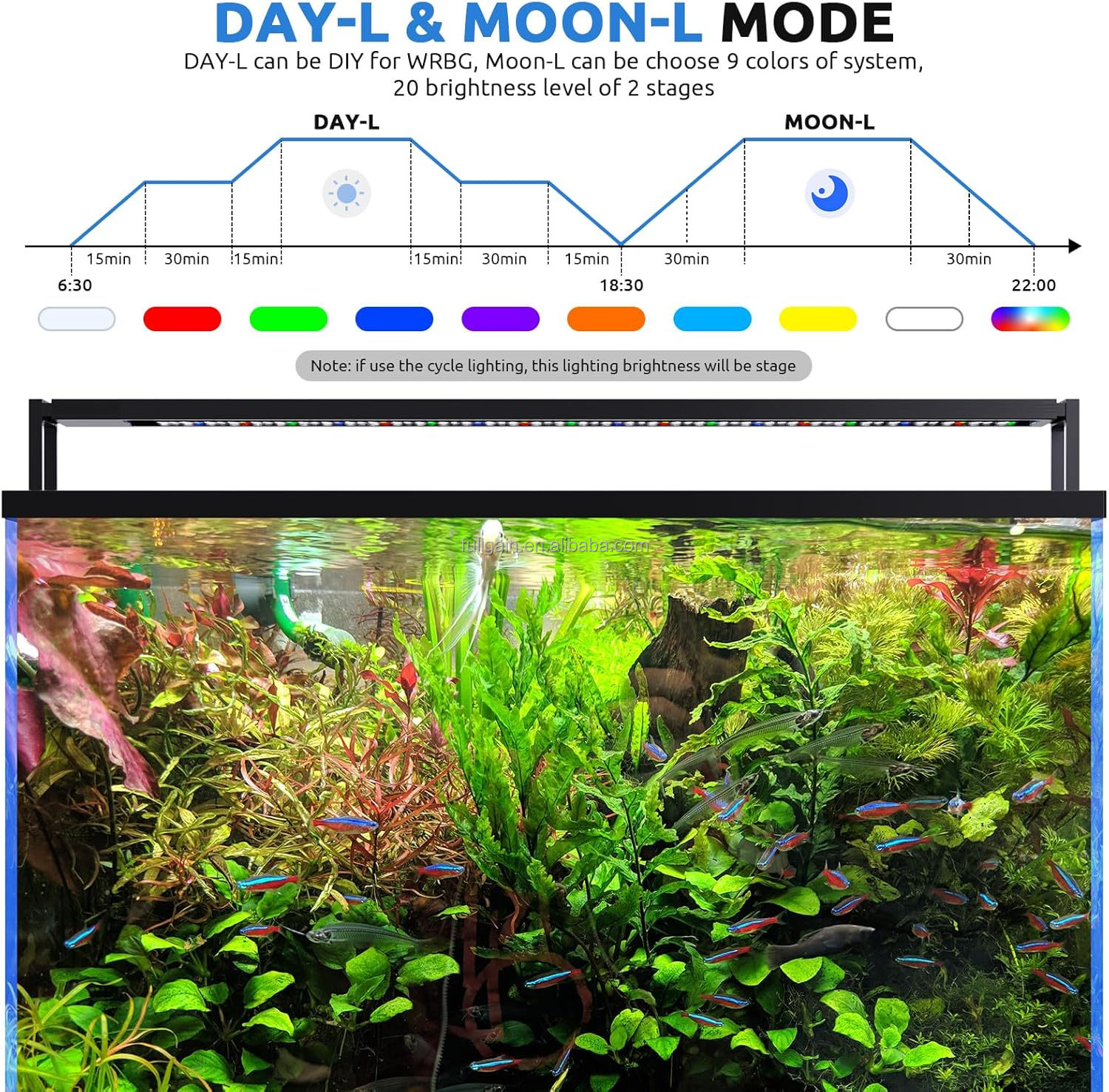 FG199 2025 New Alloy High Watt - огляд і ціна Aquarium Planting