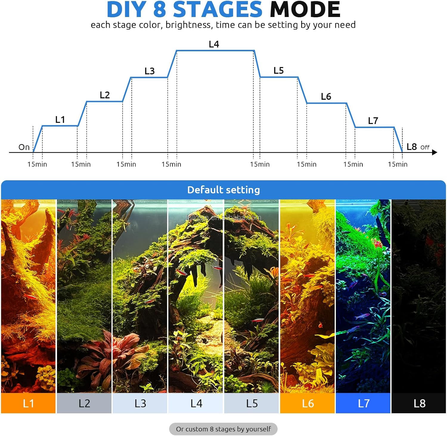 FG199 2025 New Alloy High Watt - огляд і ціна Aquarium Planting