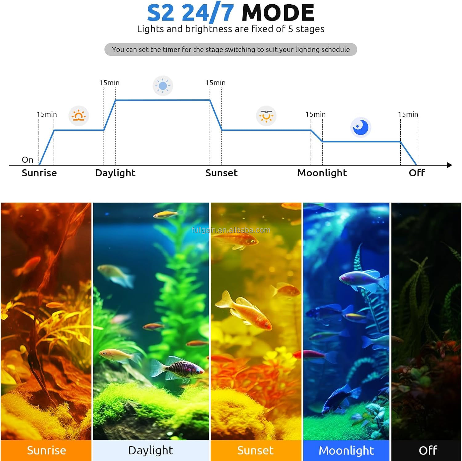FG199 2025 New Alloy High Watt - огляд і ціна Aquarium Planting