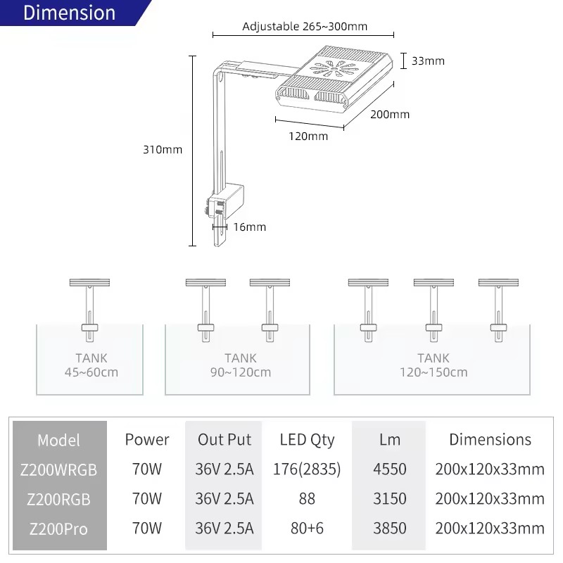 WEEK AQUA LED WEEKAQUA Z200 RG - огляд і ціна Aquarium Plant Lab