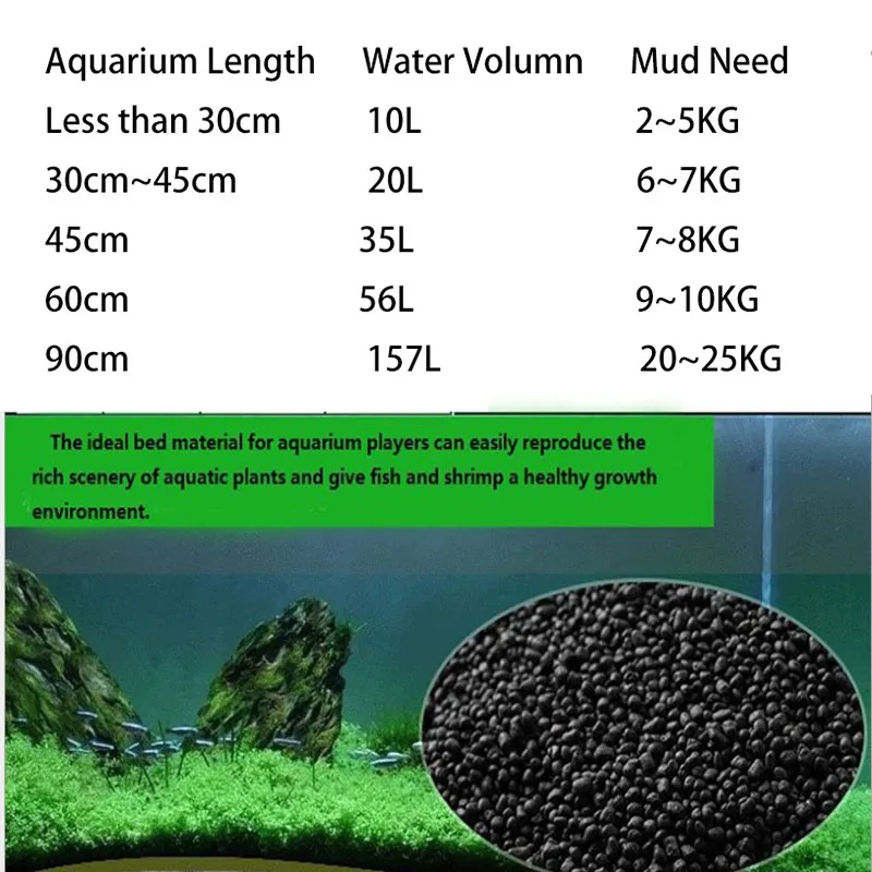 1kg Watergrass Aquarium Plants - огляд і ціна Aquarium Planted Background